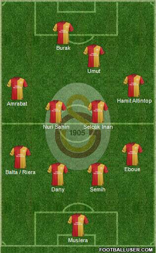 Galatasaray SK Formation 2012