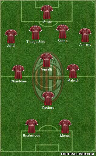 A.C. Milan Formation 2012