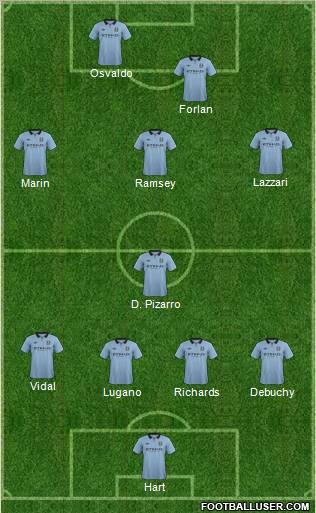 Manchester City Formation 2012