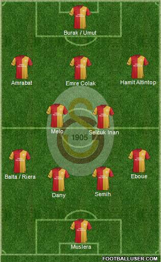 Galatasaray SK Formation 2012