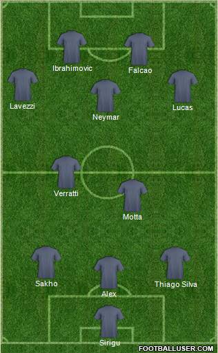Fifa Team Formation 2012
