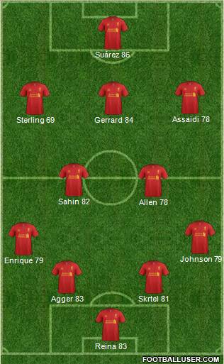 Liverpool Formation 2012