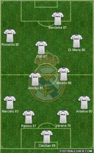 Real Madrid C.F. Formation 2012