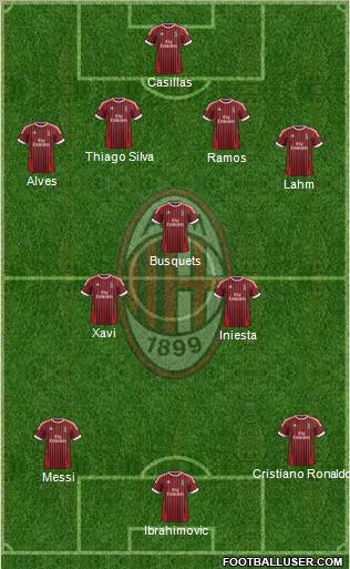 A.C. Milan Formation 2012