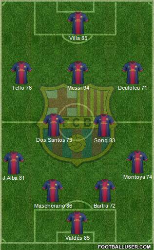 F.C. Barcelona Formation 2012