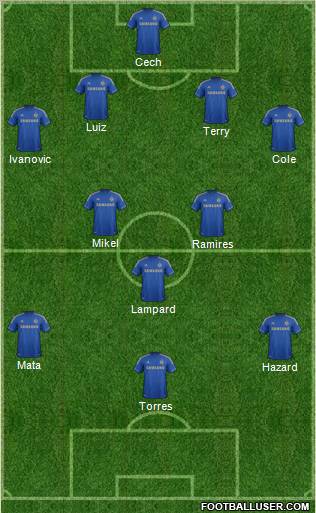 Chelsea Formation 2012
