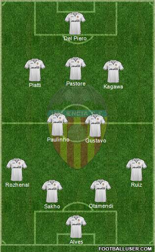 Valencia C.F., S.A.D. Formation 2012