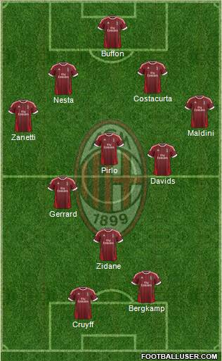 A.C. Milan Formation 2012