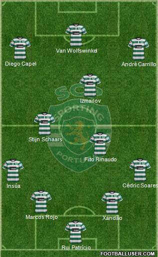 Sporting Clube de Portugal - SAD Formation 2012