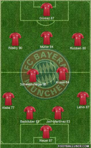 FC Bayern München Formation 2012
