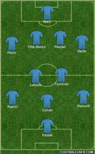 Championship Manager Team Formation 2012