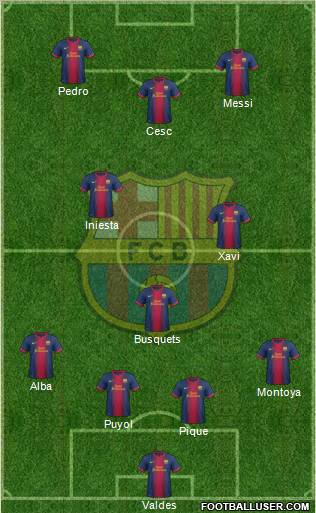 F.C. Barcelona Formation 2012