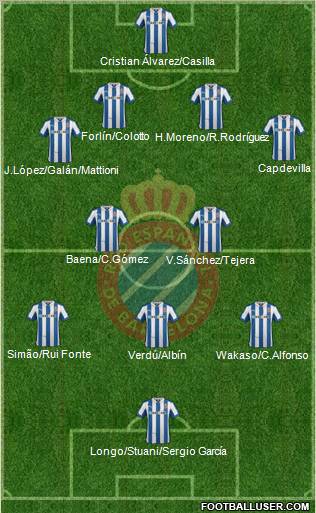 R.C.D. Espanyol de Barcelona S.A.D. Formation 2012