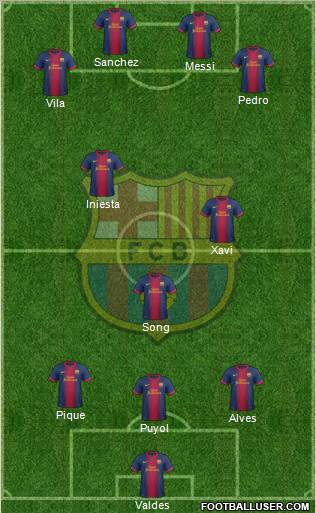 F.C. Barcelona Formation 2012