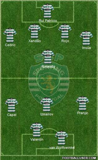 Sporting Clube de Portugal - SAD Formation 2012