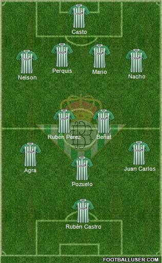 Real Betis B., S.A.D. Formation 2012