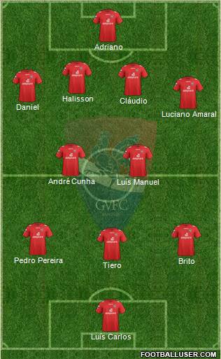 Gil Vicente Futebol Clube Formation 2012