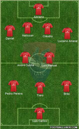 Gil Vicente Futebol Clube football formation