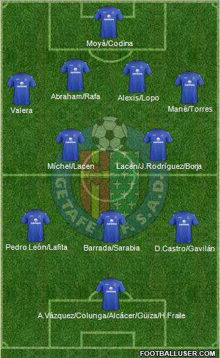 Getafe C.F., S.A.D. Formation 2012