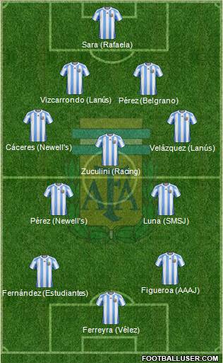 Argentina Formation 2012