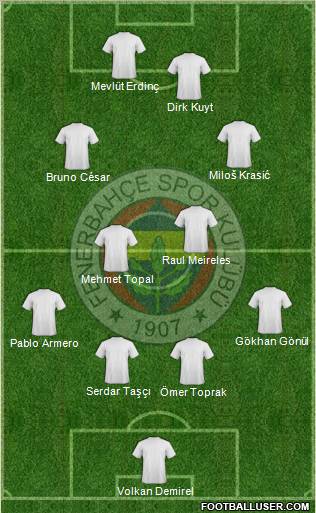 Fenerbahçe SK Formation 2012