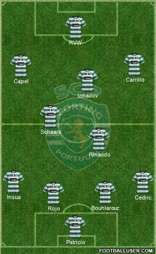 Sporting Clube de Portugal - SAD Formation 2012