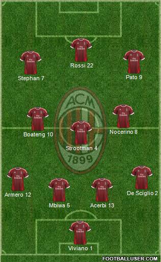 A.C. Milan Formation 2012