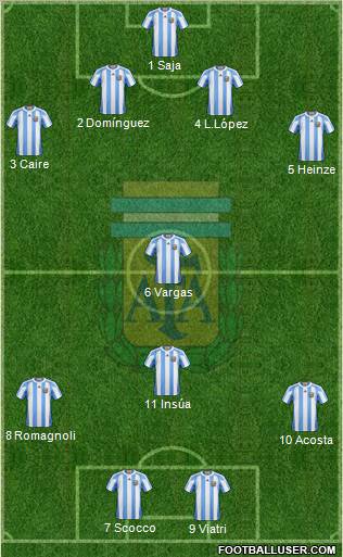 Argentina Formation 2012