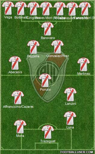 River Plate Formation 2012