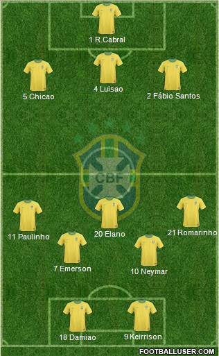 Brazil Formation 2012