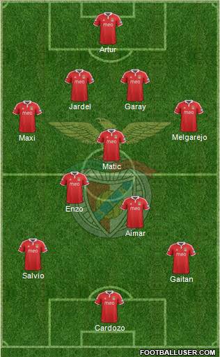 Sport Lisboa e Benfica - SAD Formation 2012