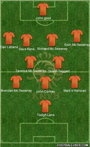 Holland Formation 2012