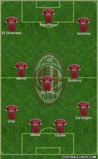 A.C. Milan Formation 2012