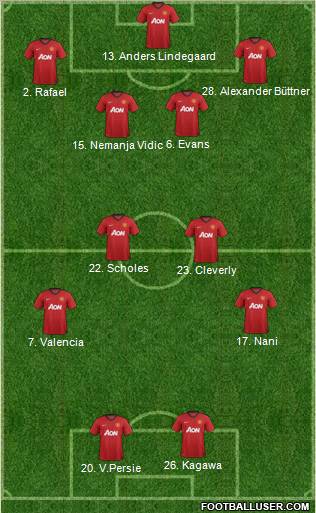 Manchester United Formation 2012