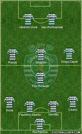 Sporting Clube de Portugal - SAD Formation 2012