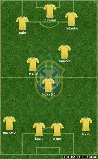 Brazil Formation 2012