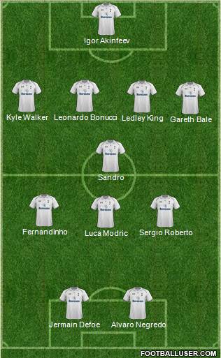 Tottenham Hotspur Formation 2012