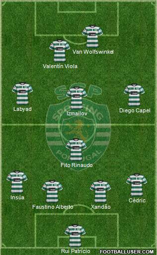 Sporting Clube de Portugal - SAD Formation 2012