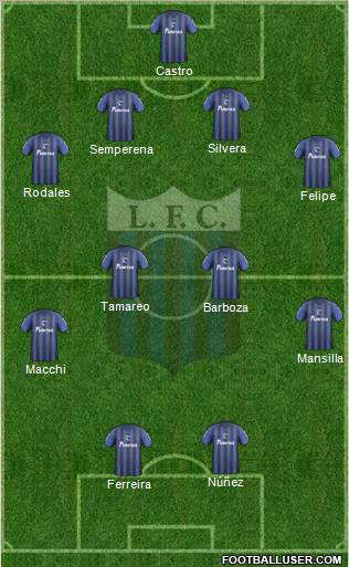 Liverpool Fútbol Club Formation 2012