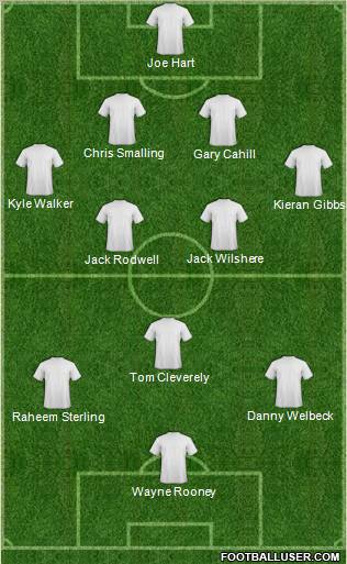 Tottenham Hotspur Formation 2012