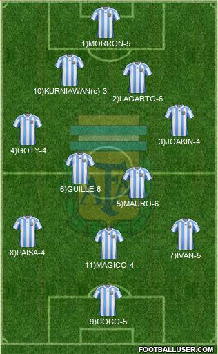 Argentina Formation 2012