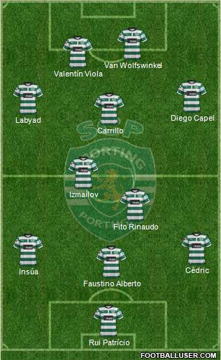 Sporting Clube de Portugal - SAD Formation 2012