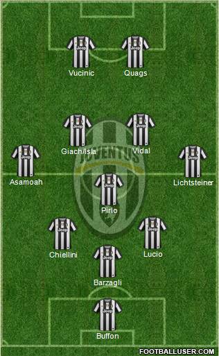 Juventus Formation 2012