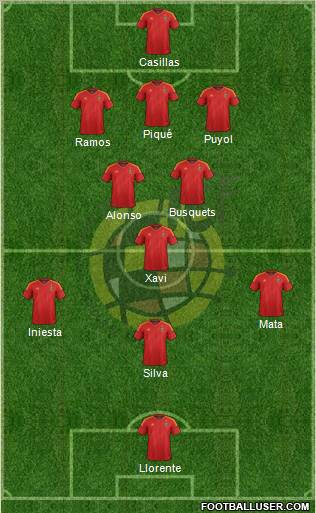 Spain Formation 2012