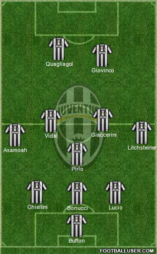 Juventus Formation 2012