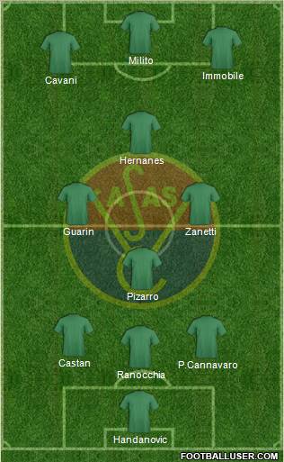 Budapesti Vasas SC Formation 2012