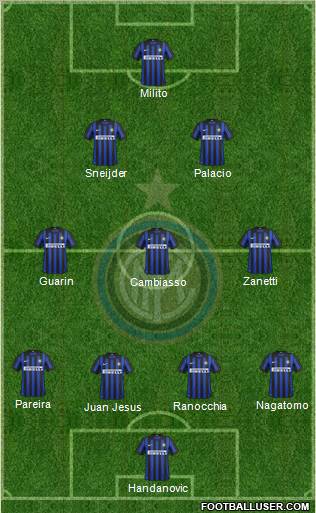 F.C. Internazionale Formation 2012