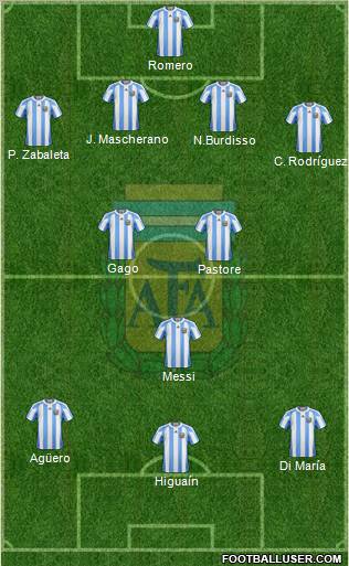 Argentina Formation 2012