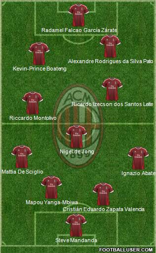 A.C. Milan Formation 2012