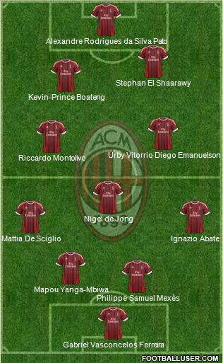 A.C. Milan Formation 2012